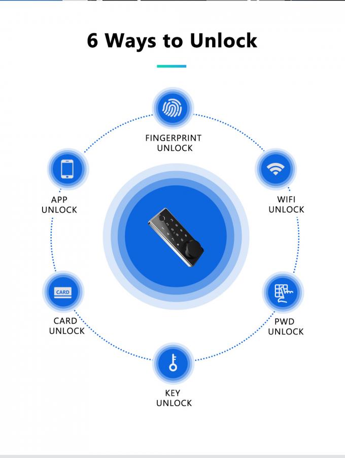 키 카드 자물쇠 똑똑한 디지털 방식으로 똑똑한 Bluetooth 접근 전자 지문 자물쇠 1