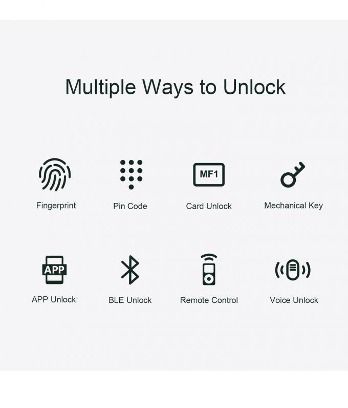 리리위즈 바이모트릭 비밀번호 잠금 튜야위피 후엘라스 다티라레스 전기 디지털 세라두라 전자 지능형 스마트 문 잠금 8