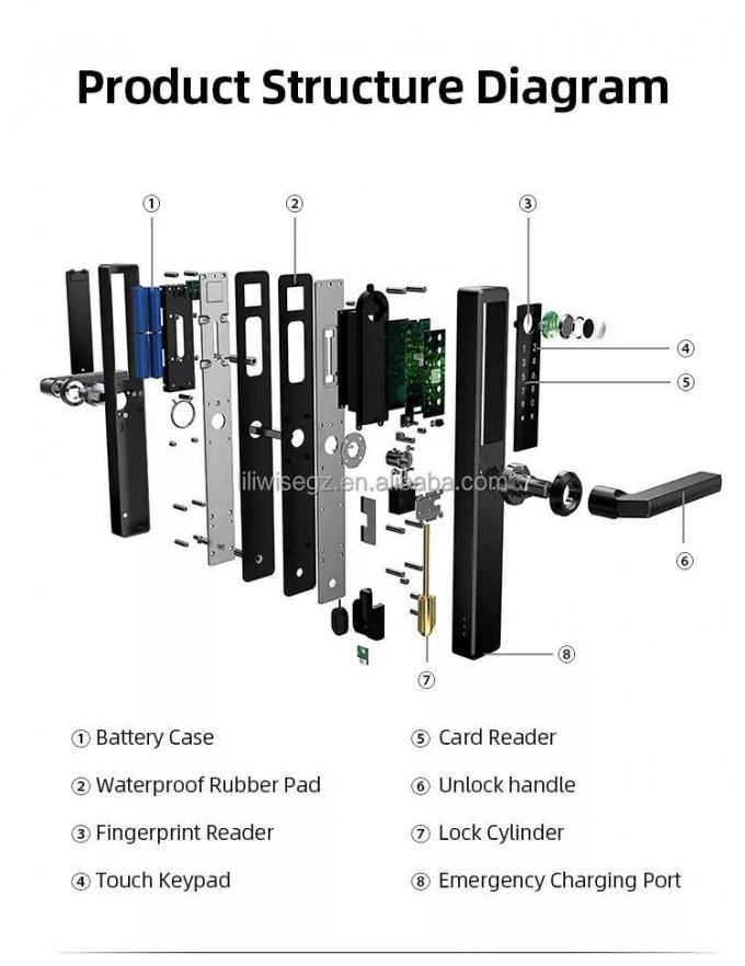 리리위즈 스테인리스 스틸 방수 스마트 잠금 외관 투야 Ttlock Wifi 키리스 스마트 문 잠금 Api 8